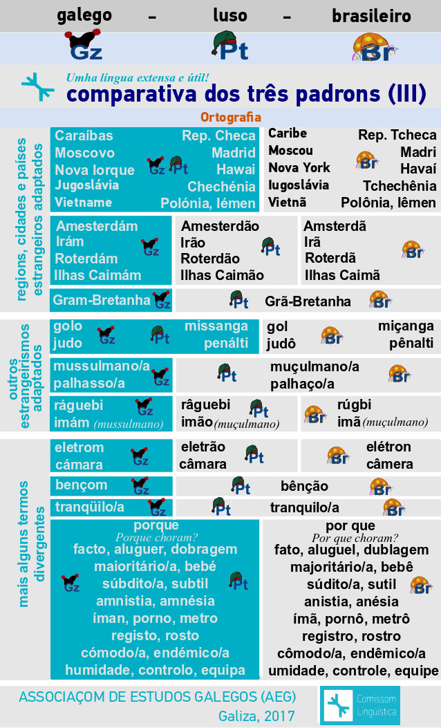 comparativa3