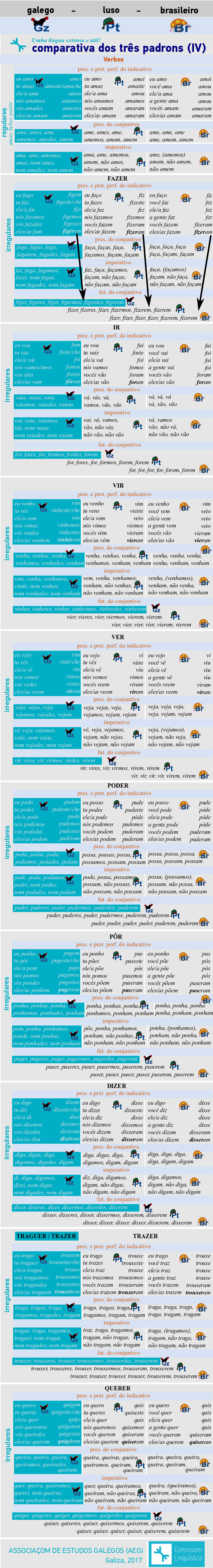 comparativa4